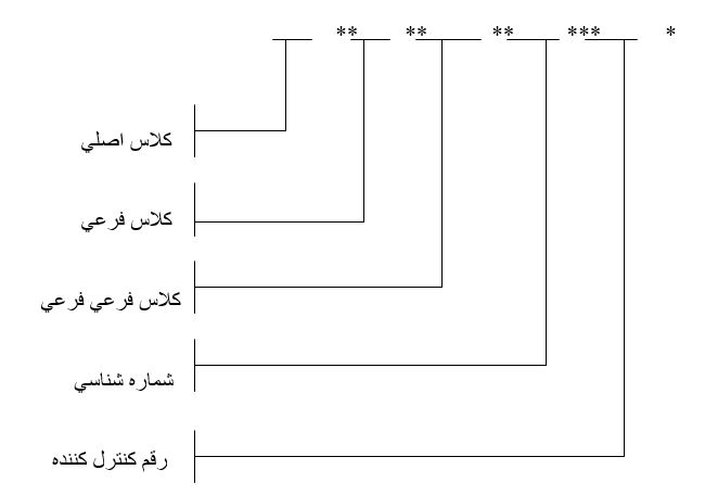 تحقیق درباره "حسابداري صنعت برق" در 72 صفحه