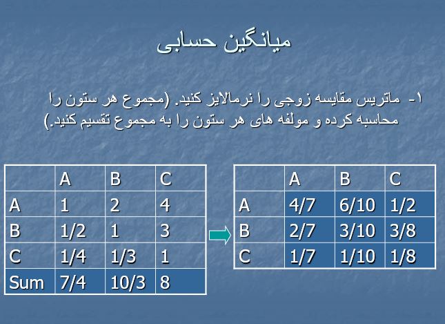 پاورپوینت و pdf "روشهای ارزیابی وزن شاخص ها" در 17 اسلاید