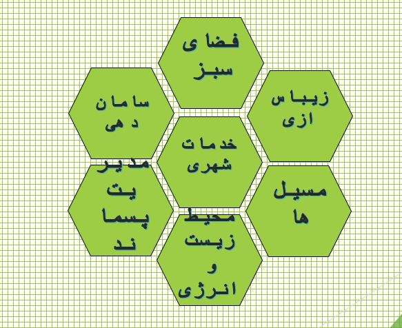 پاورپوینت "خدمات شهری و محیط زیست و ایمنی" در 29 اسلاید