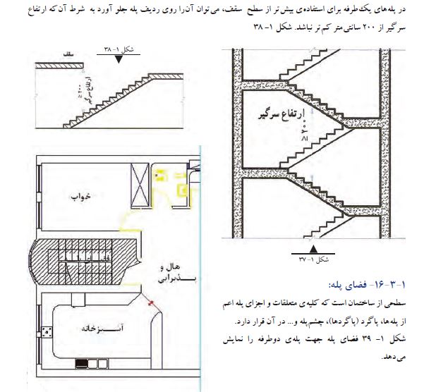 ساختن راه پله و نصب سنگ پله همراه با تصویر در 64 صفحه
