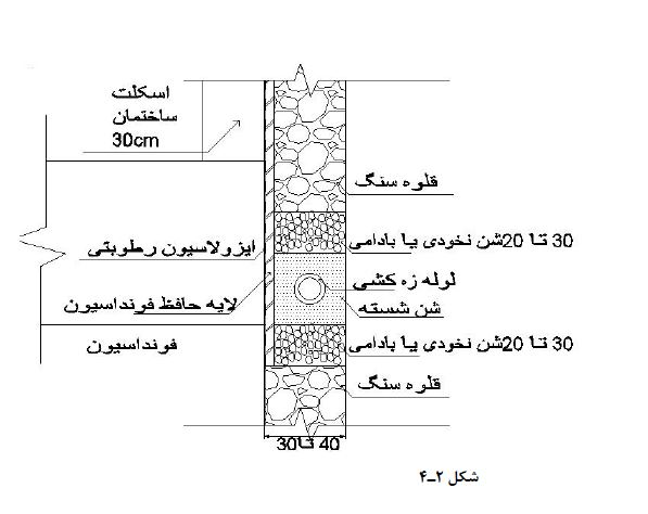مجموعه دتایل های اجرایی  در 41 صفحه