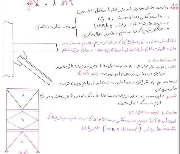 دانلود جزوه سازه های فولادی پیشرفته دکتر مرتضی نقی پور (دانشگاه علوم و فنون مازندران)