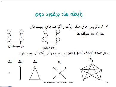 دانلود ریاضیات گسسته و ترکیباتی گریمالدی + ورژن فارسی پروژه ها