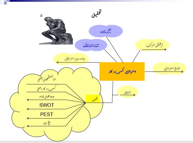 پاورپوینت"استراتژی کسب و کار" در 24 اسلاید