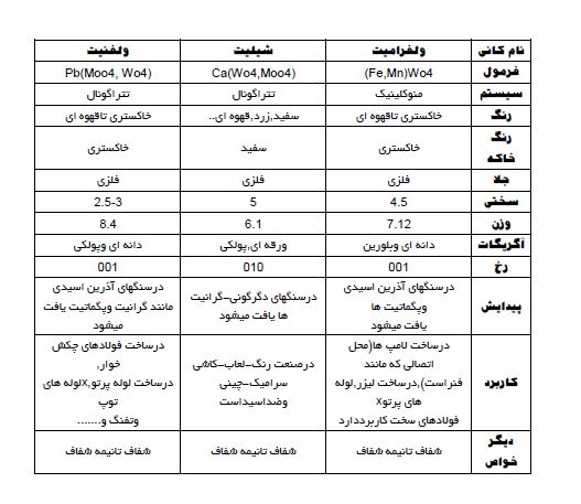 دانلود خصوصیات کانی ها سیلیکات ها و غیر سیلیکات ها-مخصوص رشته مهندسی معدن