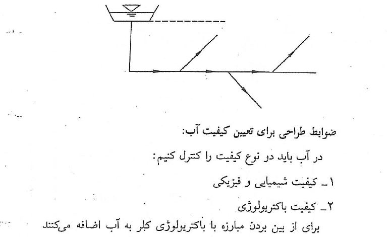 جزوه مهندسی آب و فاضلاب دانشگاه صنعتی امیرکبیر به همراه پروژه های کاربردی