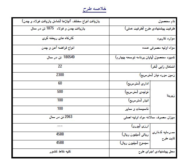 طرح امکان سنجی طرح هاي اشتغالزاي صنایع کوچک گروه صنایع فلزي و ماشین سازي 50 صفحه