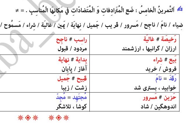 کتاب کمک درسی عربی زبان قرآن(1) پایه " دهم انسانی ترجمه‌ی  8 درس و حل تمرین ها