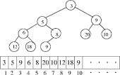 برنامه کامل انواع درخت های Heap به زبان c