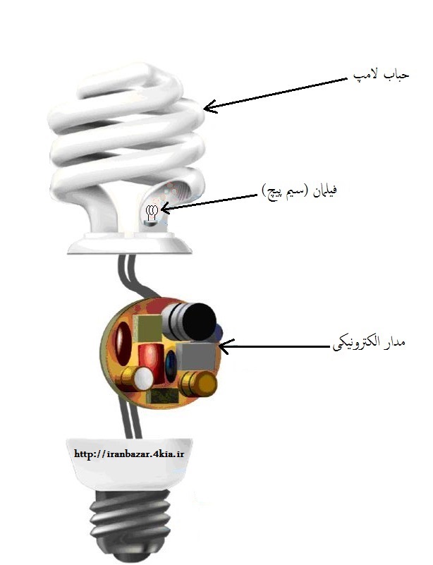 تعمير لامپ هاي کم مصرف  به زبان بسيار ساده