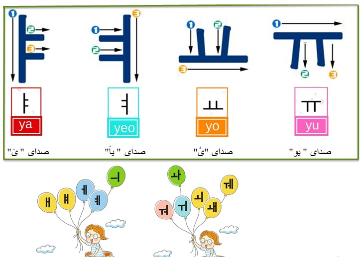 اموزش زبان کره ای 1 ( حروف صدادار ساده و حروف صدادار ترکیبی )