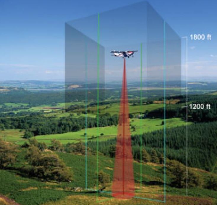 پاورپوینت مربوط به تشخیص نشتی گاز به روش لیدار LIDAR همراه با گزارش کامل آن