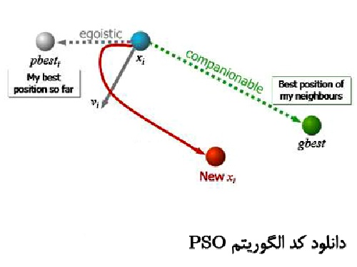 الگوریتم بهینه سازی PSO و بکارگیری آن در پروسه Curve Fitting (قابل ویرایش / فایل Word) تعداد صفحات 94