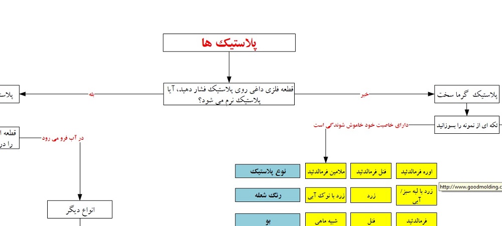 پلاستیک