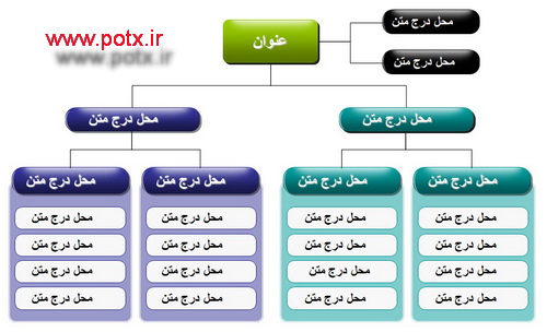 دیاگرام درختی