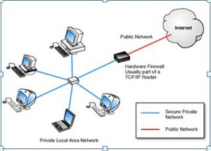 پروژه کامل و آماده بررسی و ارزیابی مدل های توسعه امنیت در  شبکه های کامپیوتری
