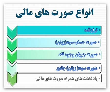 مبانی تجزیه و  تحلیل صورت های مالی