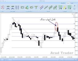 آموزش تحليل تکنيکال در بورس اوراق بهادار تهران